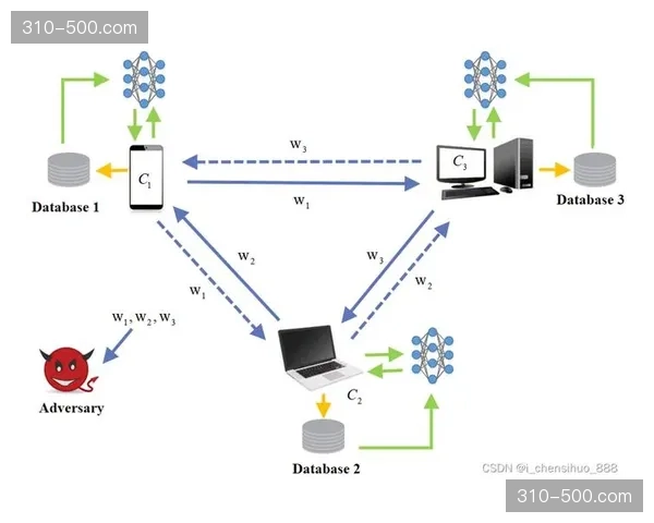 中心化分发节点目前正承接大部分OTT流量负荷