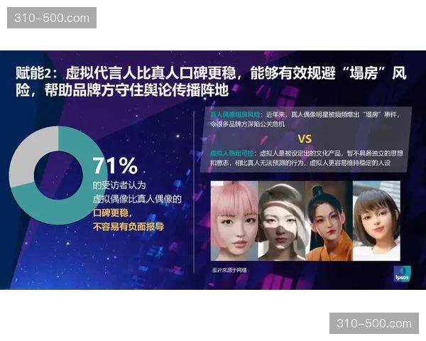 虚拟形象代言人正深入赛事开闭幕式的直播